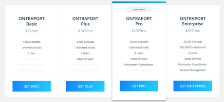 Ontraport Review 2018 With Discount Coupon (90 Days Money Back)