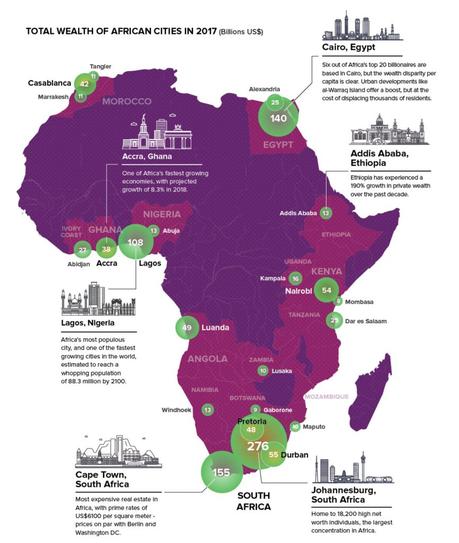 African Mobile App Market