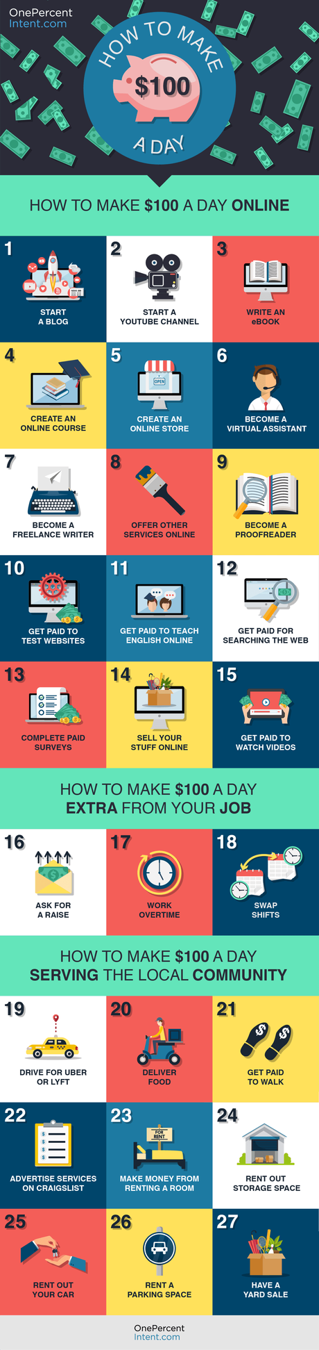 How to Make $100 a Day