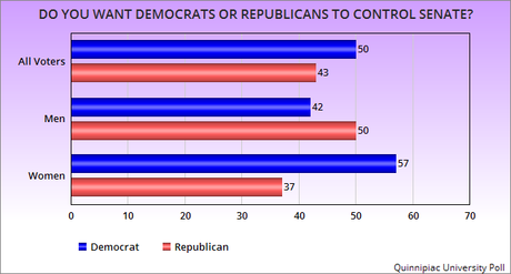 GOP Still Has A Serious Problem With Women Voters