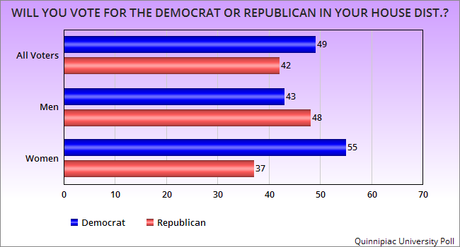 GOP Still Has A Serious Problem With Women Voters