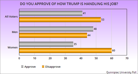 GOP Still Has A Serious Problem With Women Voters