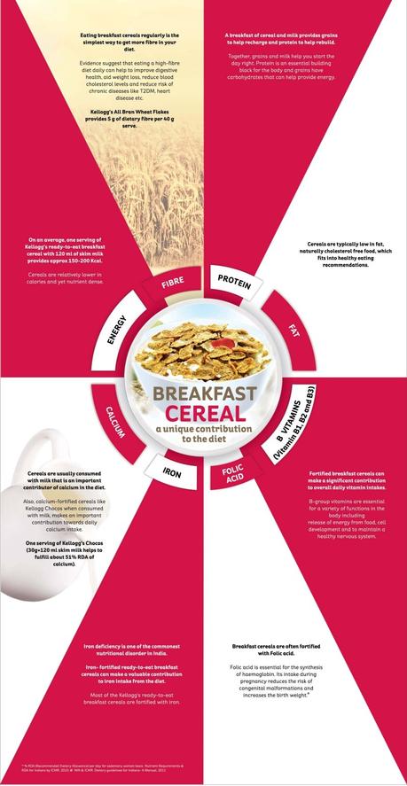 Why breakfast is the most important meal of the day