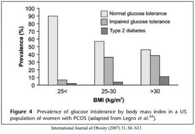 PCOS and obesity – PCOS 5