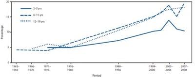 PCOS and obesity – PCOS 5