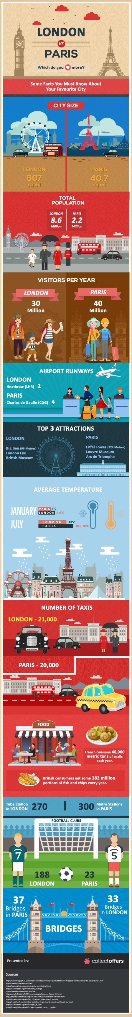 London Vs Paris -Choose Your Ultimate Travel Destination!