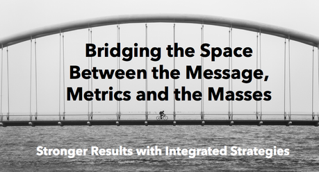 Bridging the Gap with Integrated Marketing Concepts