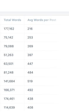 Annual Site Stats