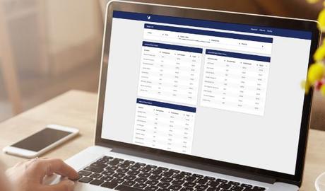 Why Your Business Needs Workflow Management Software