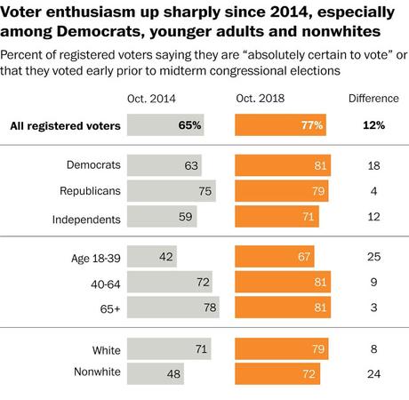 New CNN Poll Shows Democrats With An 11 Point Lead