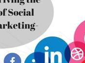 Ideas Driving Future Social Media Marketing