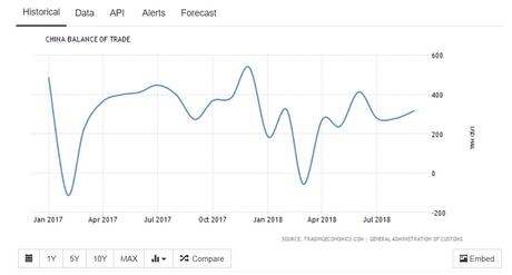 China balance of trade graph