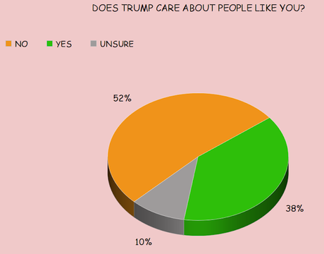 The Blue Wave Is Powered By Public Dislike Of Trump