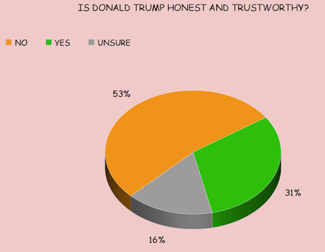 The Blue Wave Is Powered By Public Dislike Of Trump