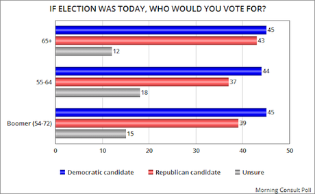 Will Seniors Abandon The GOP In This Election?