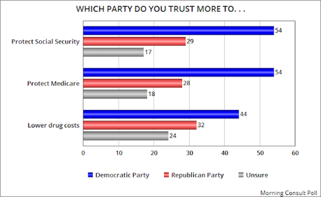 Will Seniors Abandon The GOP In This Election?