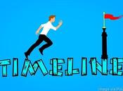 Keys Timely Compelling Venture Progress