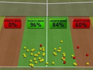 A Recreational Tennis Player’s Expectations VS. Reality