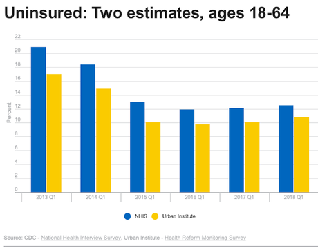 These Charts Show Why Health Care Is A Big Issue