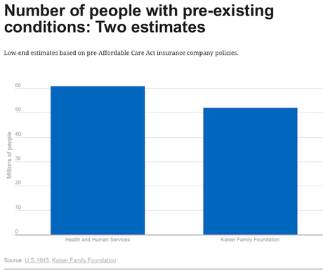 These Charts Show Why Health Care Is A Big Issue