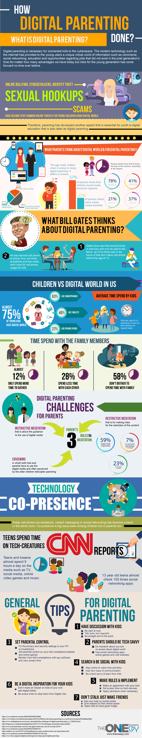 How Digital Parenting Done – Infographic
