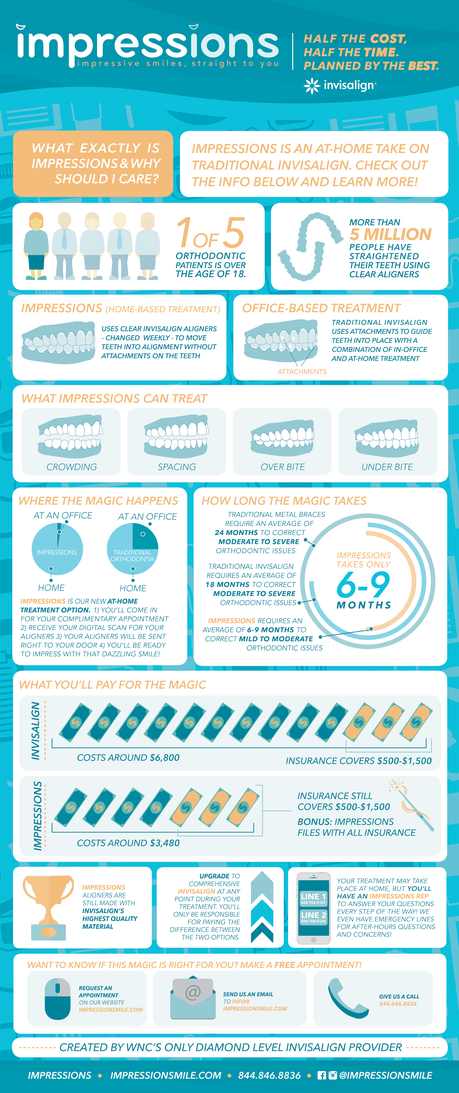 Introducing Impressions – A New At-Home Invisalign Alternative