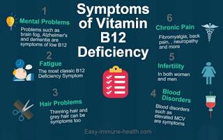 Do you feel tired? B12 Deficiency