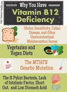 Do you feel tired? B12 Deficiency