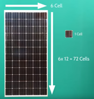 What Are The Latest Technology Solar Panels In 2018?