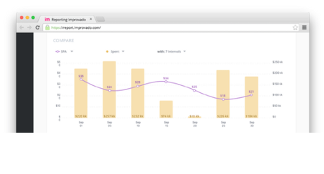 Improvado Review 2018: Is It Legitimate Tool ? Read Before Buy( 8 Stars)