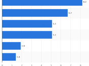 Tinder Business Model Does Make Money?