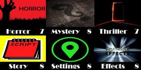 Halloween Midnight Franchise – Saw II (2005) Halloween Midnight Franchise – Saw II (2005)