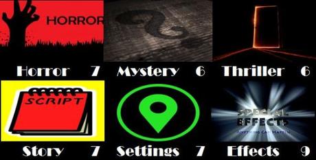 Halloween Midnight Franchise – Saw III (2006) Halloween Midnight Franchise – Saw III (2006)