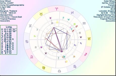 Vichai Srivaddhanaprabha – Fated by Uranus, Venus and a Full Moon