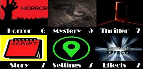 Halloween Midnight Franchise – Saw IV (2007) Halloween Midnight Franchise – Saw IV (2007)