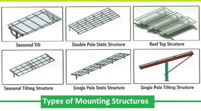 Solar Panel Mounting Structure Manufacturer In India