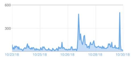 10-30-18 826 week