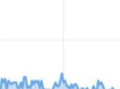 Getting Boost from Marginal Revolution, into Weeds with Stats [#EmergentVentures #WorldWideWall]