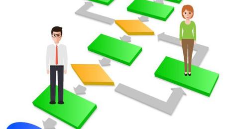 5 Criteria for Choosing the Best CRM Software