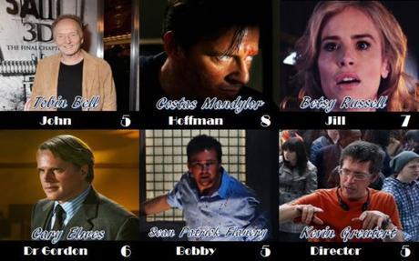 Halloween Midnight Franchise – Saw 3D The Final Chapter (2010)