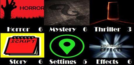 Halloween Midnight Franchise – Saw 3D The Final Chapter (2010)