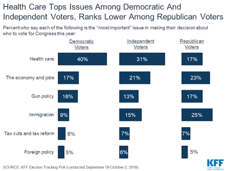 Health Care Is An Important Issue In This Election