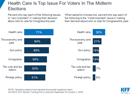 Health Care Is An Important Issue In This Election