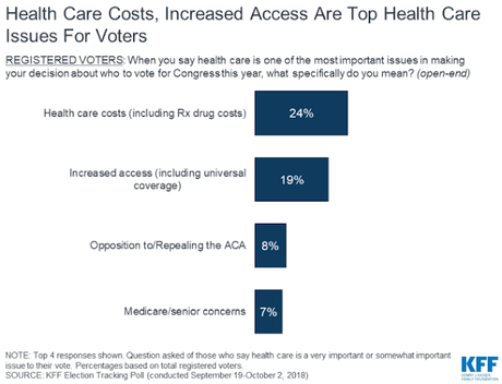 Health Care Is An Important Issue In This Election