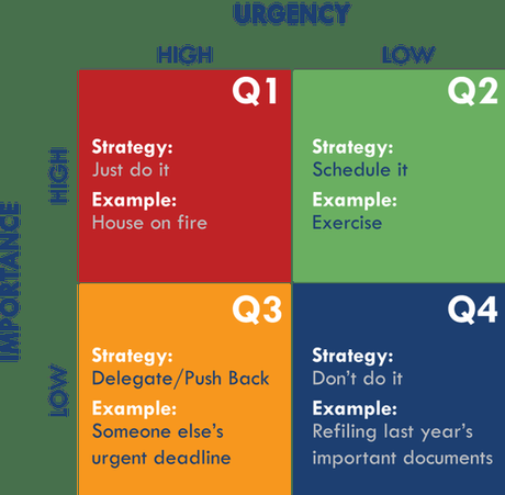 The Eisenhower Method – Time Management Tool