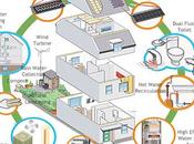 Ways Save Money Your Electricity Bill