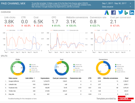 Supermetrics Review 2018 Discount Coupon 25% Verified #1 (PPC & SEO Tool)