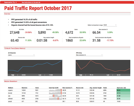 Supermetrics Review 2018 Discount Coupon 25% Verified #1 (PPC & SEO Tool)