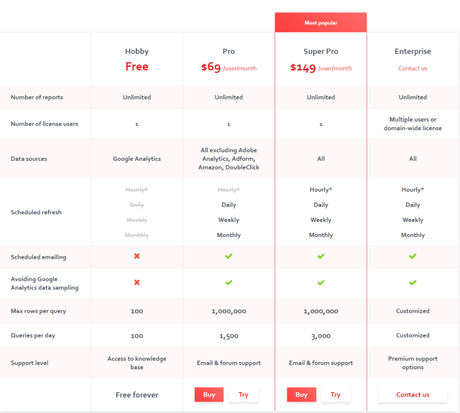 Supermetrics Review 2018 Discount Coupon 25% Verified #1 (PPC & SEO Tool)