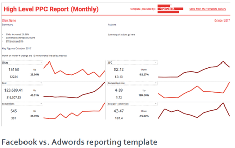 Supermetrics Review 2018 Discount Coupon 25% Verified #1 (PPC & SEO Tool)